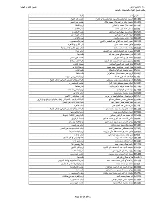 نتيجة تنسيق المرحلة الأولى 2016