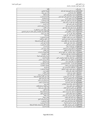 نتيجة تنسيق المرحلة الأولى 2016