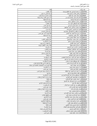 نتيجة تنسيق المرحلة الأولى 2016