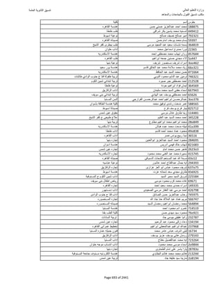 نتيجة تنسيق المرحلة الأولى 2016