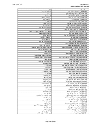 نتيجة تنسيق المرحلة الأولى 2016