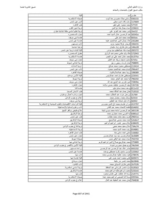 نتيجة تنسيق المرحلة الأولى 2016