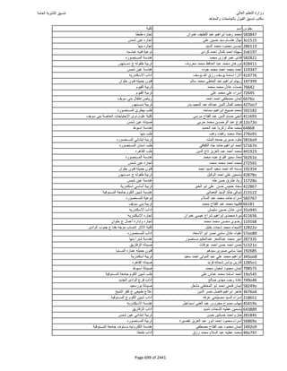 نتيجة تنسيق المرحلة الأولى 2016