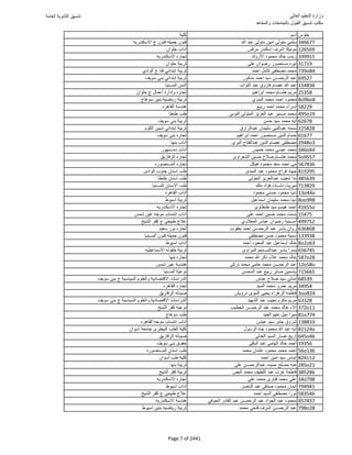 نتيجة تنسيق المرحلة الأولى 2016