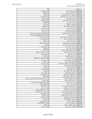 نتيجة تنسيق المرحلة الأولى 2016