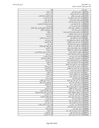 نتيجة تنسيق المرحلة الأولى 2016