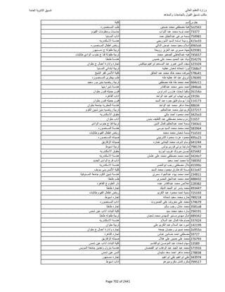 نتيجة تنسيق المرحلة الأولى 2016