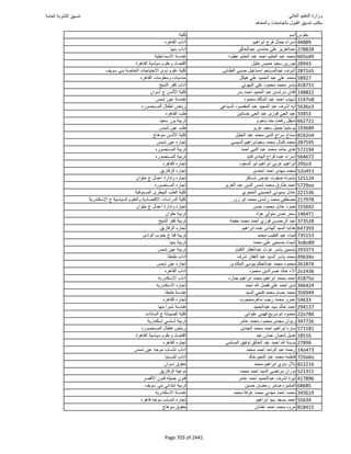 نتيجة تنسيق المرحلة الأولى 2016
