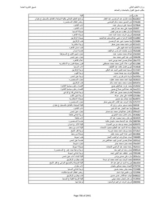 نتيجة تنسيق المرحلة الأولى 2016