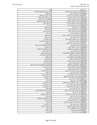 نتيجة تنسيق المرحلة الأولى 2016