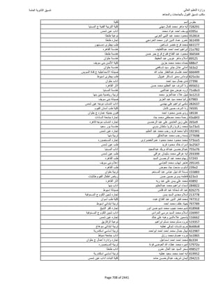 نتيجة تنسيق المرحلة الأولى 2016