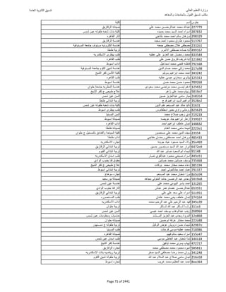 نتيجة تنسيق المرحلة الأولى 2016