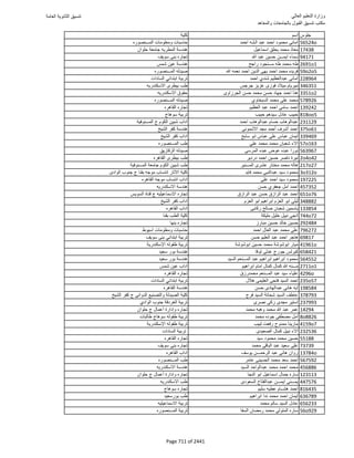 نتيجة تنسيق المرحلة الأولى 2016