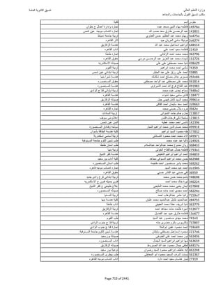 نتيجة تنسيق المرحلة الأولى 2016