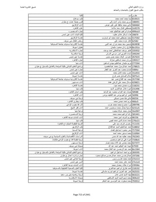 نتيجة تنسيق المرحلة الأولى 2016