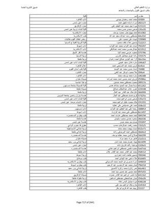 نتيجة تنسيق المرحلة الأولى 2016