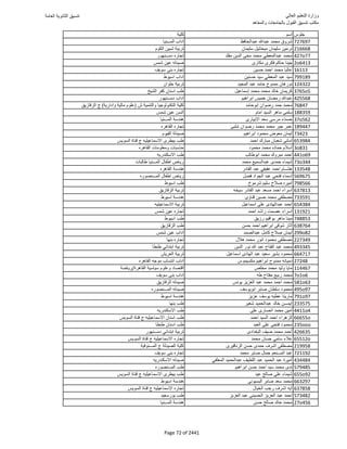 نتيجة تنسيق المرحلة الأولى 2016
