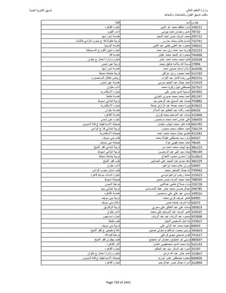 نتيجة تنسيق المرحلة الأولى 2016