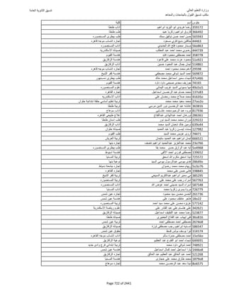 نتيجة تنسيق المرحلة الأولى 2016