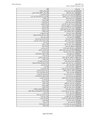 نتيجة تنسيق المرحلة الأولى 2016