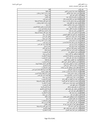 نتيجة تنسيق المرحلة الأولى 2016