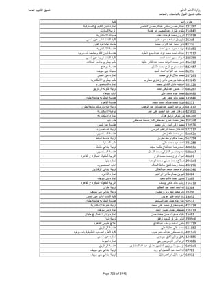 نتيجة تنسيق المرحلة الأولى 2016