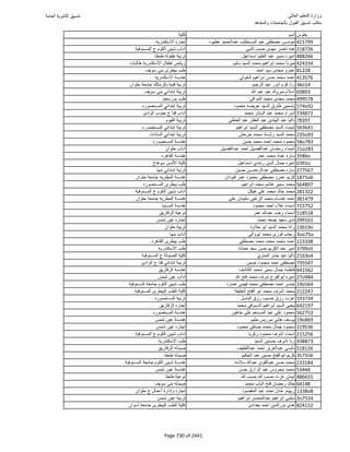 نتيجة تنسيق المرحلة الأولى 2016