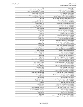 نتيجة تنسيق المرحلة الأولى 2016