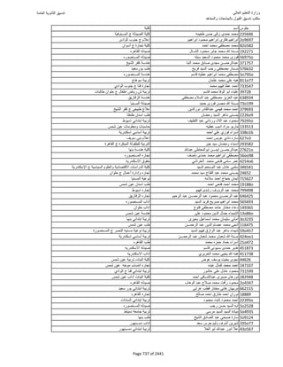 نتيجة تنسيق المرحلة الأولى 2016