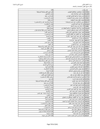 نتيجة تنسيق المرحلة الأولى 2016