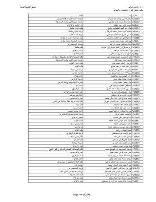 نتيجة تنسيق المرحلة الأولى 2016