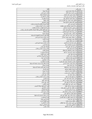 نتيجة تنسيق المرحلة الأولى 2016