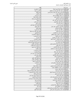 نتيجة تنسيق المرحلة الأولى 2016