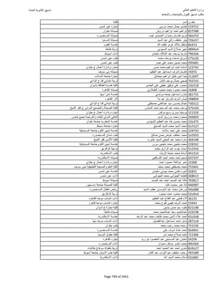 نتيجة تنسيق المرحلة الأولى 2016