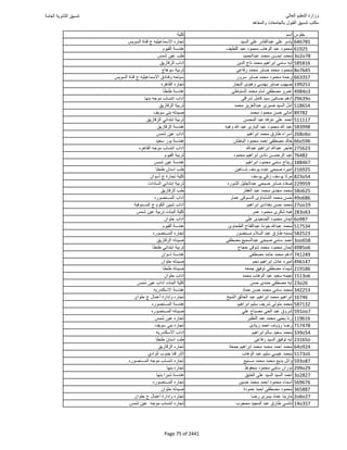 نتيجة تنسيق المرحلة الأولى 2016