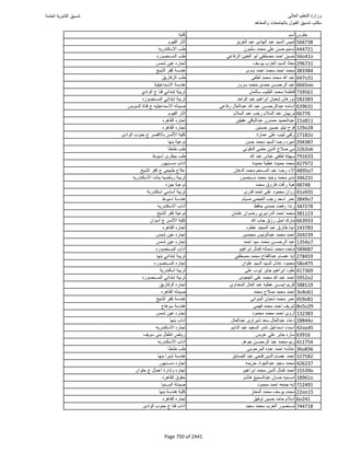 نتيجة تنسيق المرحلة الأولى 2016