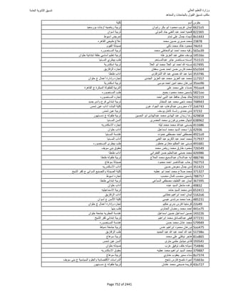 نتيجة تنسيق المرحلة الأولى 2016