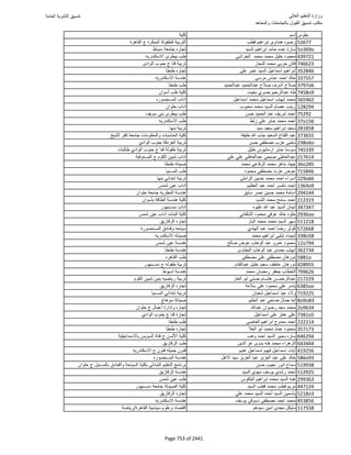نتيجة تنسيق المرحلة الأولى 2016