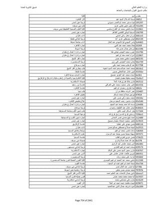 نتيجة تنسيق المرحلة الأولى 2016
