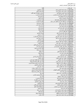 نتيجة تنسيق المرحلة الأولى 2016