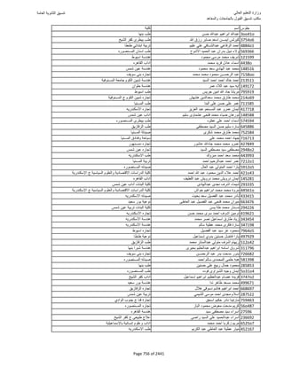 نتيجة تنسيق المرحلة الأولى 2016