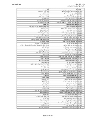 نتيجة تنسيق المرحلة الأولى 2016
