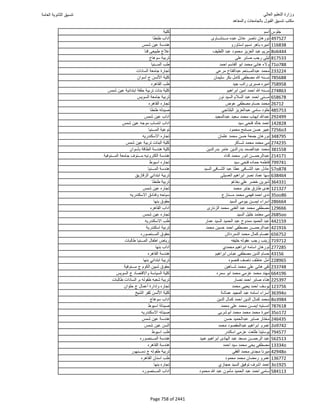 نتيجة تنسيق المرحلة الأولى 2016