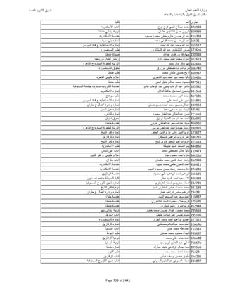 نتيجة تنسيق المرحلة الأولى 2016