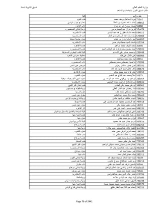 نتيجة تنسيق المرحلة الأولى 2016