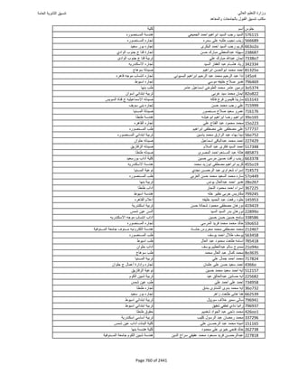 نتيجة تنسيق المرحلة الأولى 2016