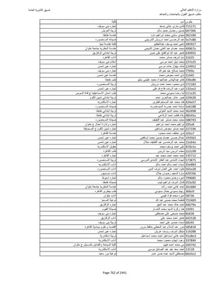 نتيجة تنسيق المرحلة الأولى 2016