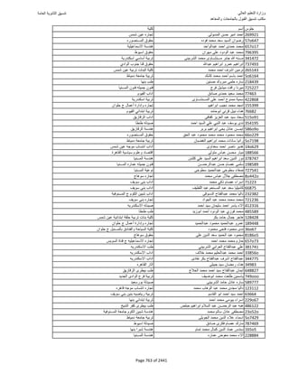نتيجة تنسيق المرحلة الأولى 2016
