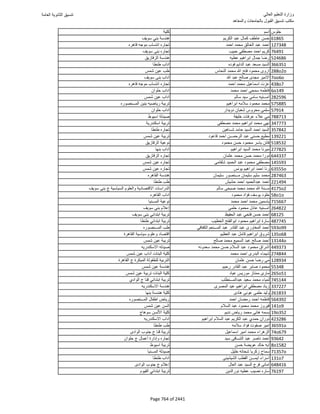 نتيجة تنسيق المرحلة الأولى 2016