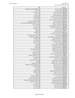 نتيجة تنسيق المرحلة الأولى 2016